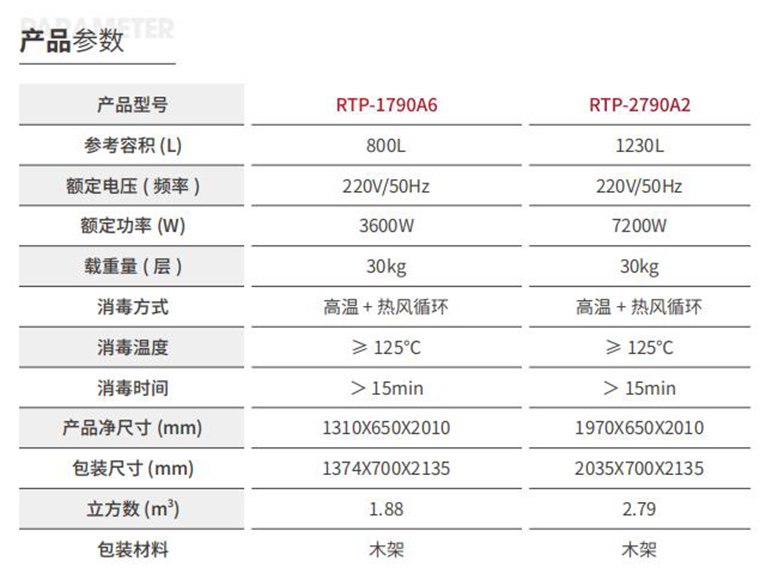 CN-RTP-1790A6 副本.jpg