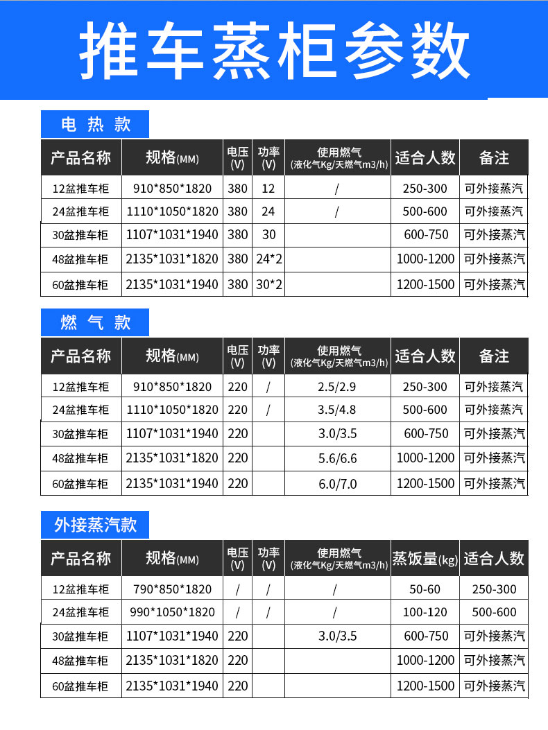 推车式<a href='https://www.chineng88.com/chineng-5.html' target='_blank'><u>蒸柜</u></a>.jpg