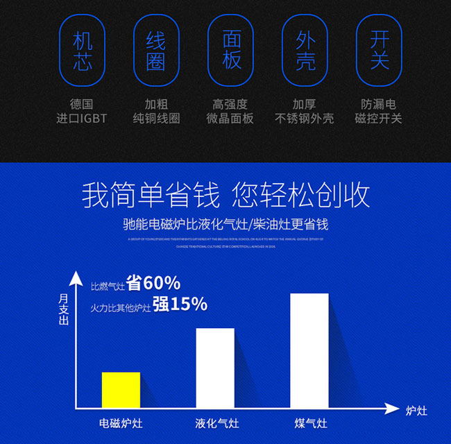 商用电磁炉节能对比 商用电磁炉节能对比
