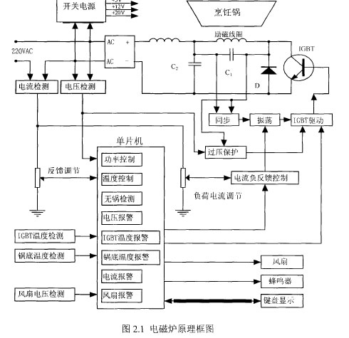 电磁炉IGBT运行作用图 电磁炉IGBT运行作用图